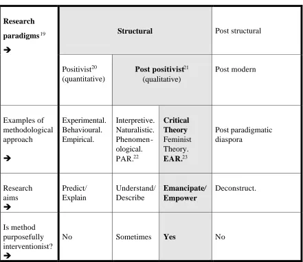 Table two:  Paradigms 