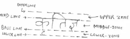 Fig 3: Three strips of a Devnagari word.