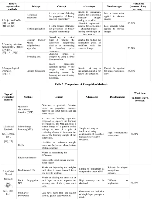 Table 1. Comparison of Segmentation Methods 