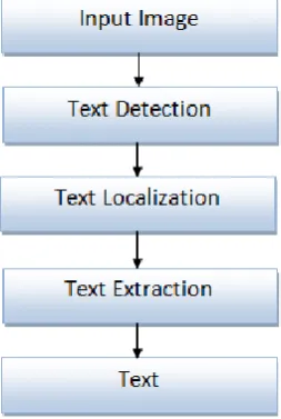 Fig.1 Encryption and decryption 