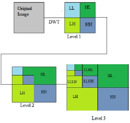Fig. 4 Watermarking Scheme for key text extraction 