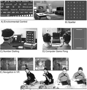 Figure 3. Various Applications of BCI. 