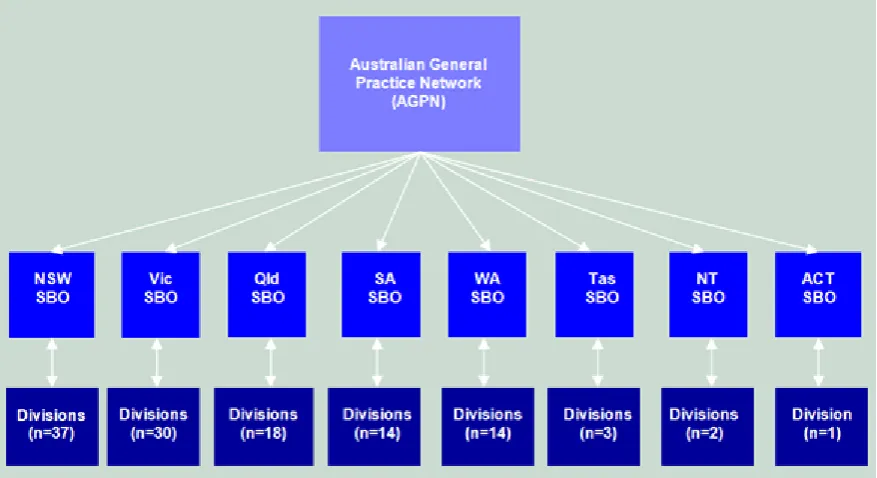 Figure 12- Division of General Practice -Organisational chart 