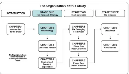 Figure 3 - STAGE ONE: Chapter2: Methodology 