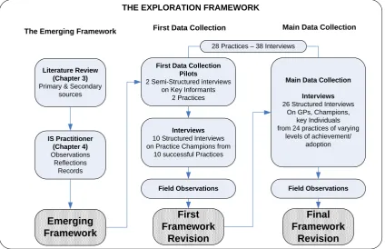 Figure 6 - The Exploration framework 