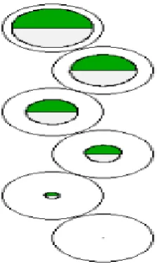 Fig 8: Graphical illustration of cluster center data  
