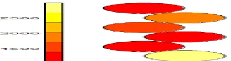 Fig 10: Class count plot of trained SOM 