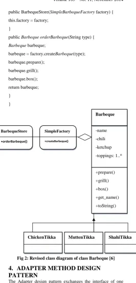 Fig 2: Revised class diagram of class Barbeque [6] 
