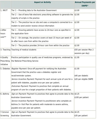 Table 10 How payments are applied *Most components of the PIP payments 