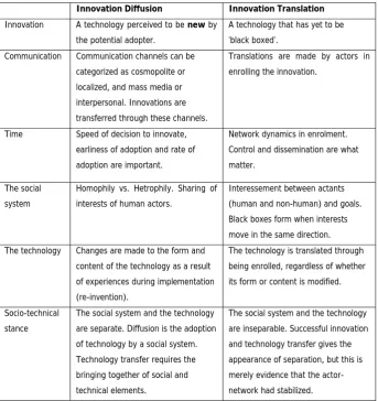 Table 8: Innovation diffusion versus innovation translation - adapted from McMaster et al