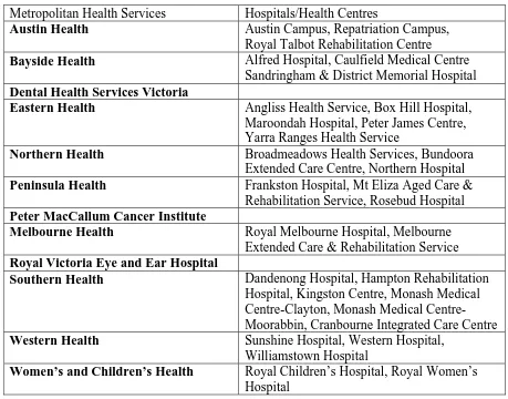 Table 3. 1 Victorian Metropolitan Health Services 