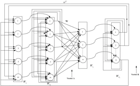 Fig 1: Four Tier Network Structure for Improved Reliability / Fault Tolerance of Data Transportation in WSN