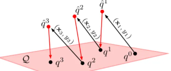 Figure 1. Example of the Bayesian online learning process: we start with a prior distribution q 0 (t) over the set of decision trees, and apply the update rule in (5) to incorporate the information from the first sample (x 1 , y 1 )