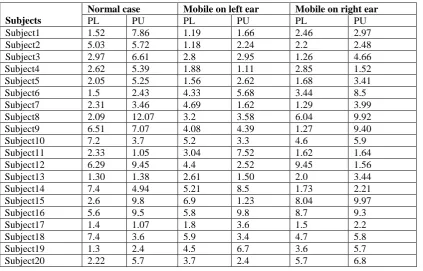 Table 7 Power calculations for three cases in beta lower and beta upper band. 