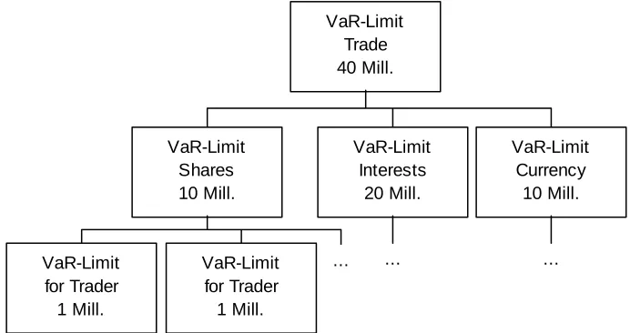 Figure 4. Value-at-Risk Limits System. 