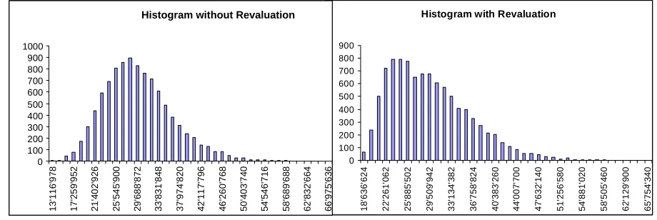 Figure 6. Final Portfolio Value 