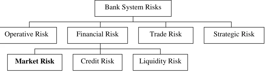 Figure 1. Risks in the banking system. 