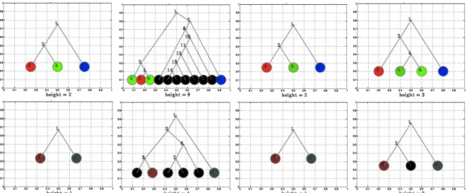 Fig. 3: A visualisation of 4 trees with the highest (top row) and 4 trees with the lowest (bottom row) importance weights for a 3-class problem ‘iris’ dataset (best viewed in colour)