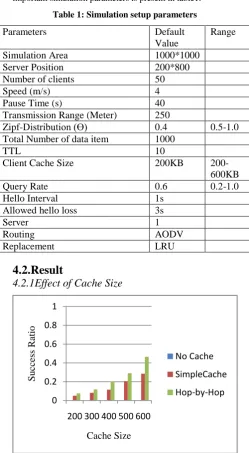 Table 1: Simulation setup parameters 