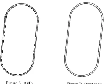 Figure 9: Angle distributions for one lap.