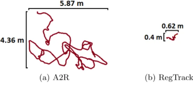Figure 8: Estimated distance between the mobile nodes (as seen by the stationary node) as a  func-tion of time as they moved around the track.