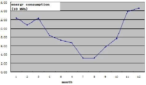 Figure 7. Comparison between wind speed and energy produc-tion. 