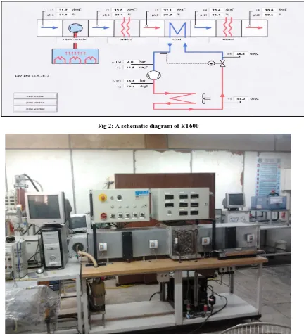 Fig 3: Air-conditioning system, ET600 