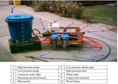 Fig 4: A water mist system    