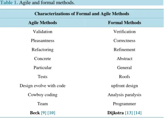 Table 1. Agile and formal methods.                                   