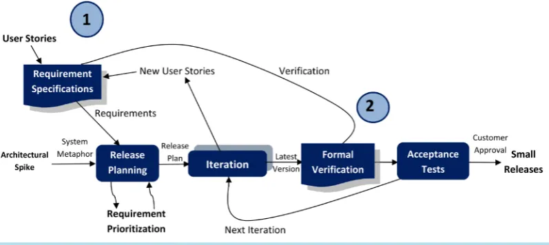 Figure 3. Proposed approach.                                                                 