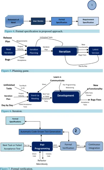 Figure 4. Formal specification in proposed approach.                            
