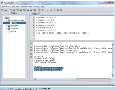 Figure 4. The graphical interface of  .                                                  