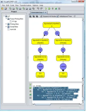 Figure 5.   drawing an execution tree.                        