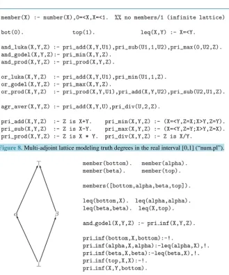 Figure 8. Multi-adjoint lattice modeling truth degrees in the real interval [0,1] (“num.pl”)