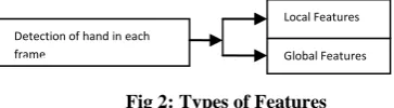 Fig 2: Types of Features 