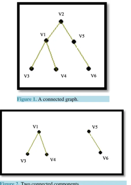 Figure 2. Two connected components.                   