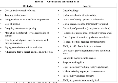 Table 6:  Obstacles and benefits for STEs 