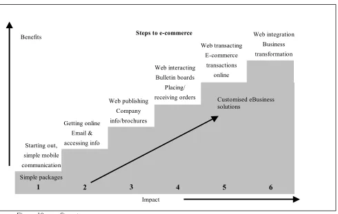 Figure 10:  