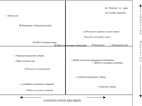 Figure 11:  