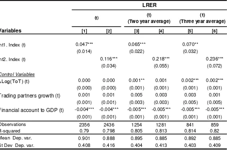 Table 2Sample of 1974-2007