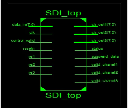 Figure 5 TOP module of FPGA to LCD interfacing 