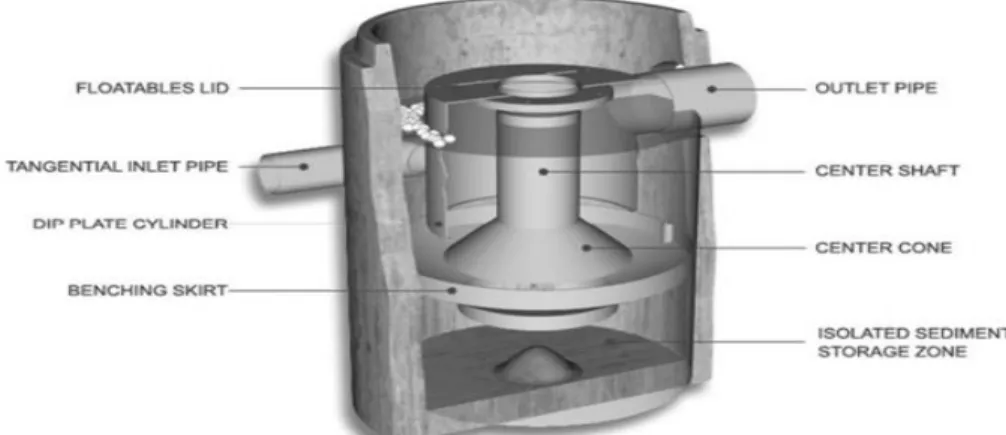 Figure 2 The illustration of downstream defender components 