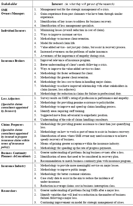 Table 1Stakeholders Outcome Schedule