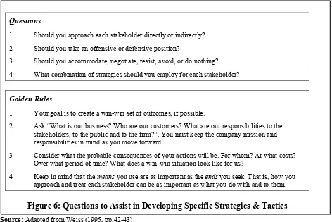 Figure 6: Questions to Assist in Developing Specific Strategies & Tactics