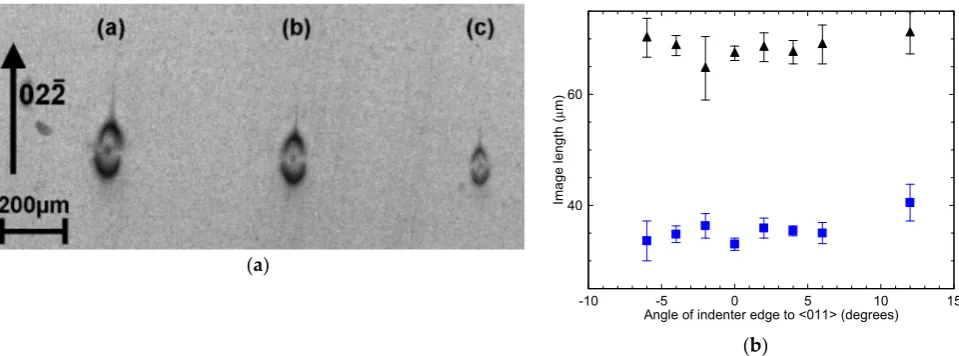 Figure 2. (a)by 6 X-ray diffraction image taken in white beam mode of 600mN indents with the indenter tip rotated ° with respect to the [011] direction