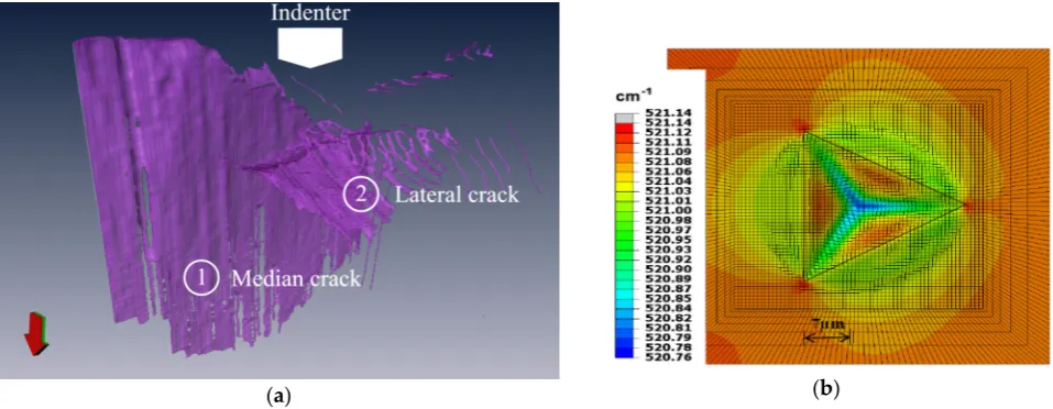 Figure 7. (a) 3D reconstruction of subsurface cracks corresponding to a 120 mN Berkovich indent, showing one of the three median cracks (1) and a lateral crack (2)