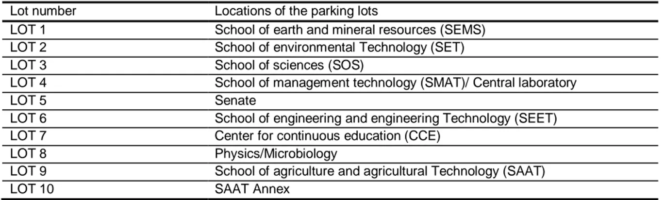 Table 2. List of urban parking lots with trees in FUTA.  Lot number  Locations of the parking lots 