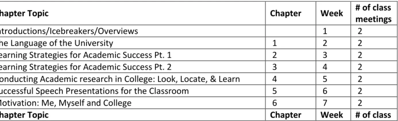 Figure 3.   Textbook Layout   2010 