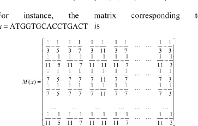 Table 1. The β-globin genes of 15 species.