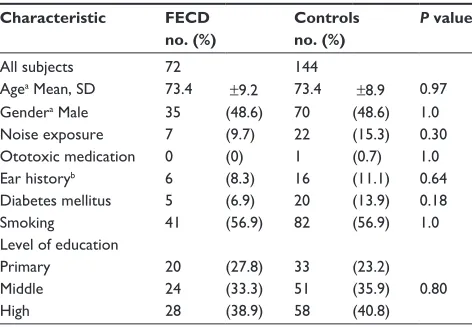Table 2 Overview of the risk factors